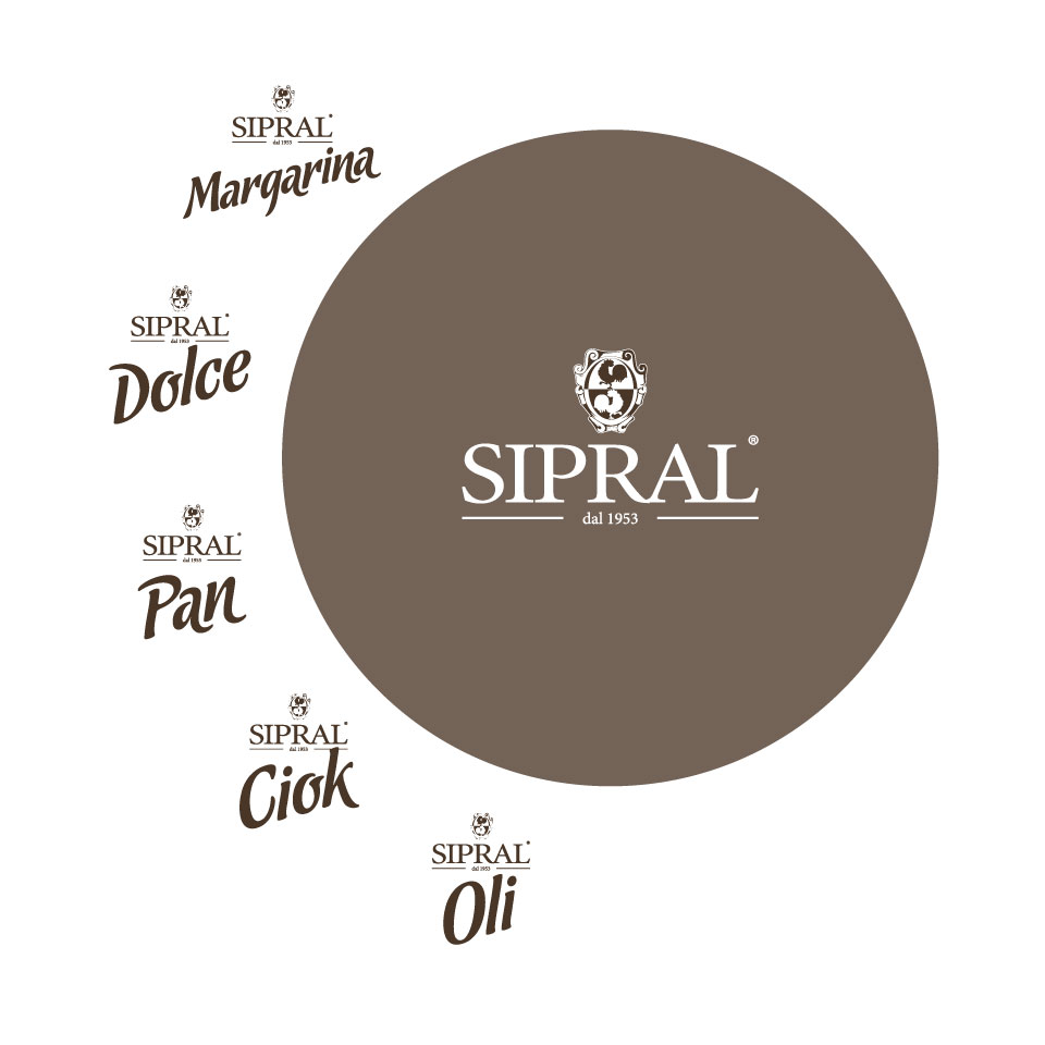 brand-architecture-sipral-marchi