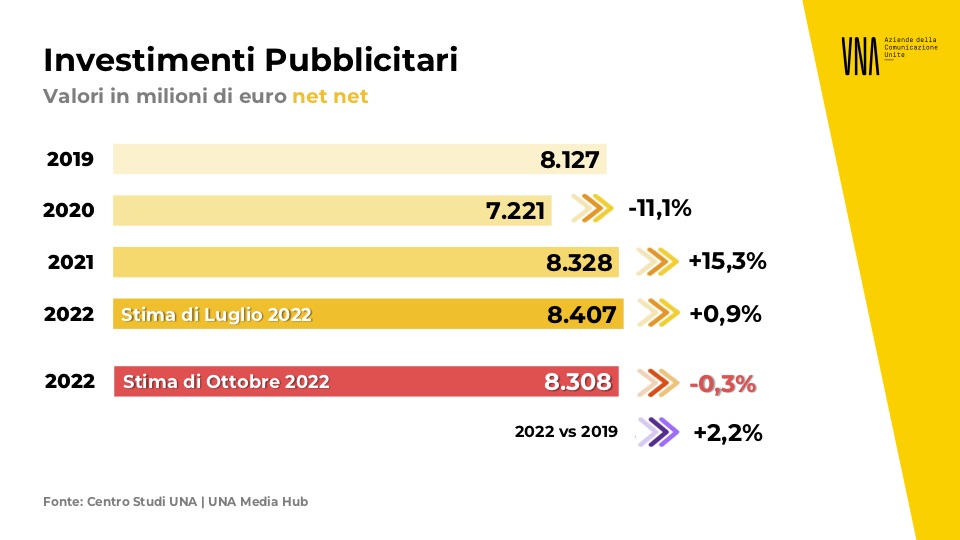 UNA-Comunicare-Domani_ottobre-2022_def - ThemaCreart